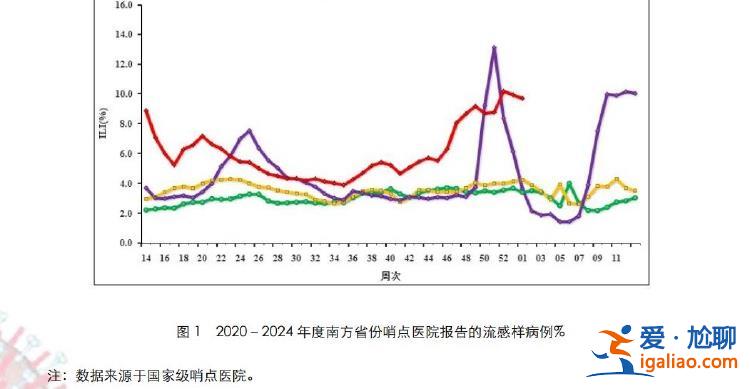 全家輪流“中招” 3歲孩子還是甲乙流混合感染? 全家輪流“中招” 3歲孩子還是甲乙流混合感染?