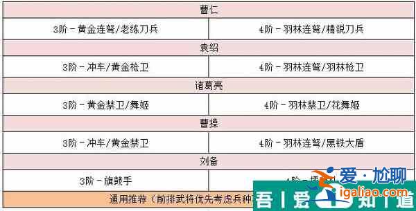 臥龍吟2袁紹技能怎么搭配  臥龍吟2袁紹技能搭配推薦？