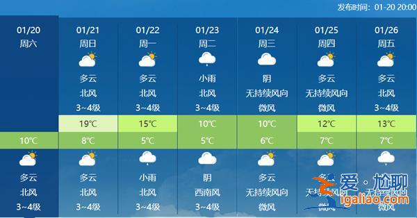 降溫圖凍紫了！中東部大部重回隆冬 南方將遭遇今冬來范圍最強降雪？