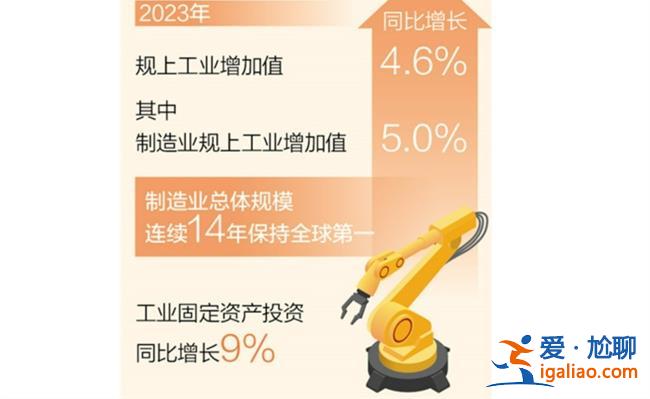 我國制造業總體規模連續14年保持全球第一，制造業如何快速發展[同比增長]？