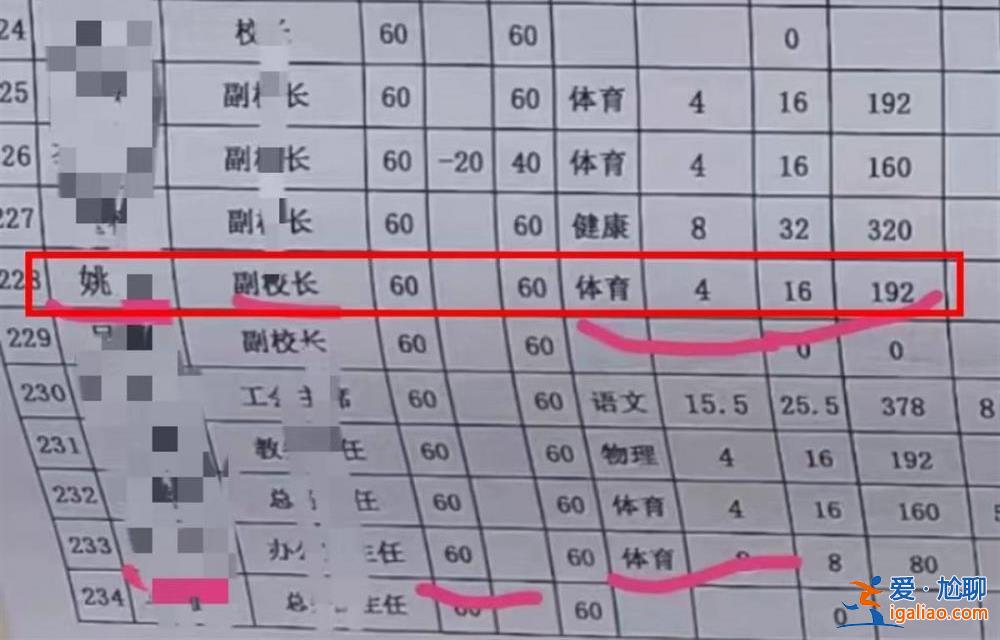 虛報任教體育課 實際一節課都沒上過？中學副校長被舉報評職稱造假？
