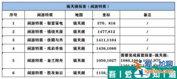 逆水寒手游鏡天閣探索   逆水寒手游鏡天閣探索攻略一覽？