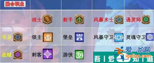 元氣騎士前傳盜賊和誰結合的比較好 盜賊和誰融合最強推薦？