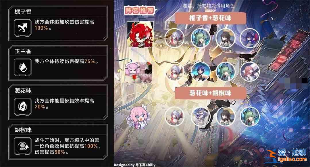 崩壞星軌虛空境地味道探索第五層指南永久冰封幻境地味探索之哀嚎陣容推薦陣容？
