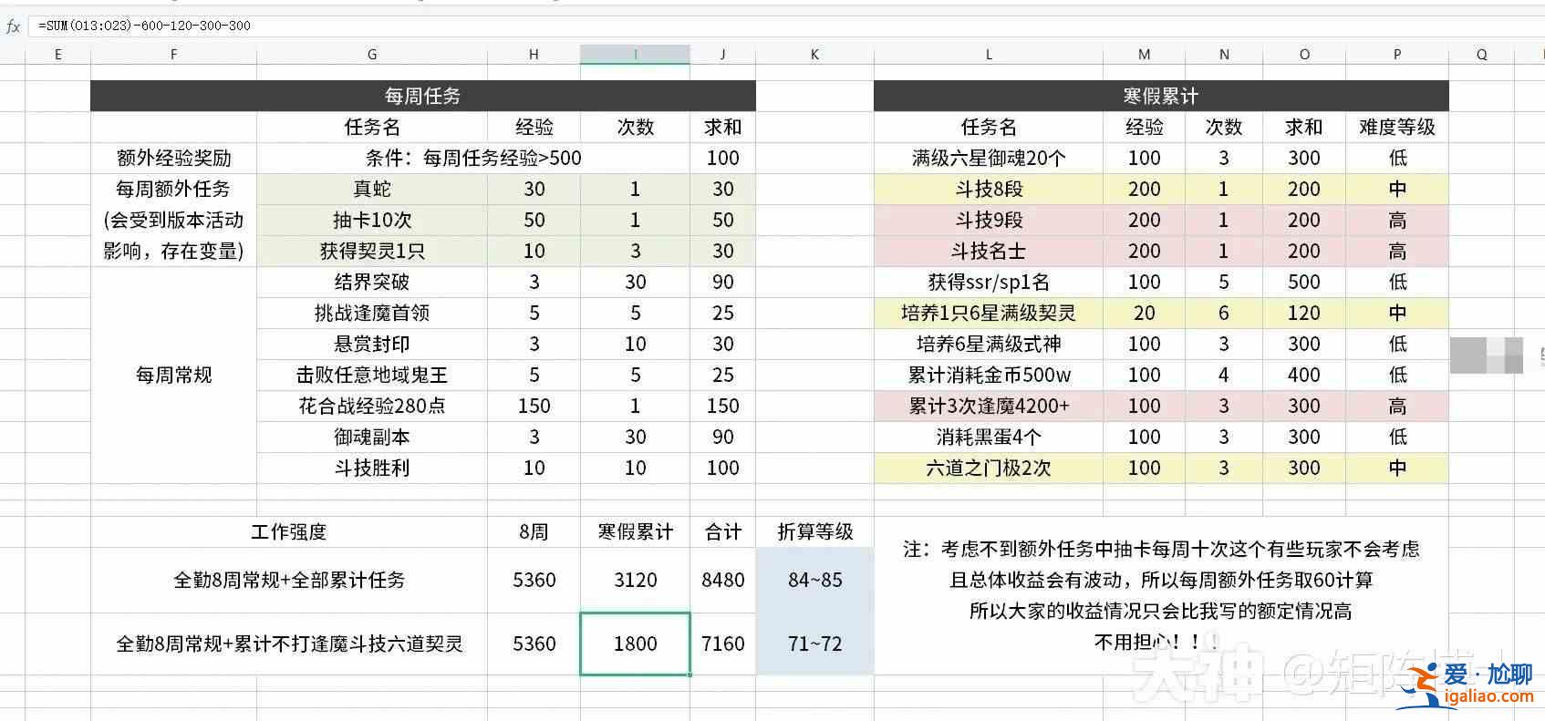 《陰陽師冬游》經驗如何計算？陰陽師冬游活動體驗收入統(tǒng)計？