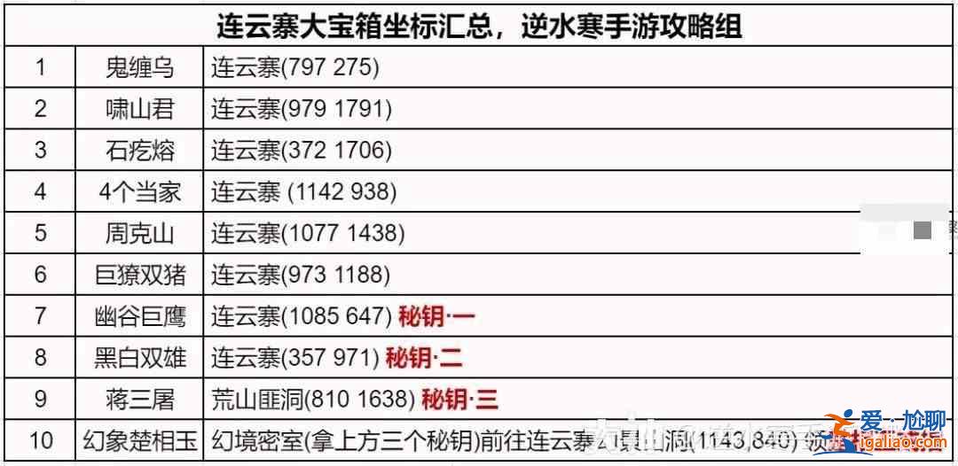 手游逆水寒連云寨地圖上有哪些探索任務？探索連云寨所有地圖的完整指南？