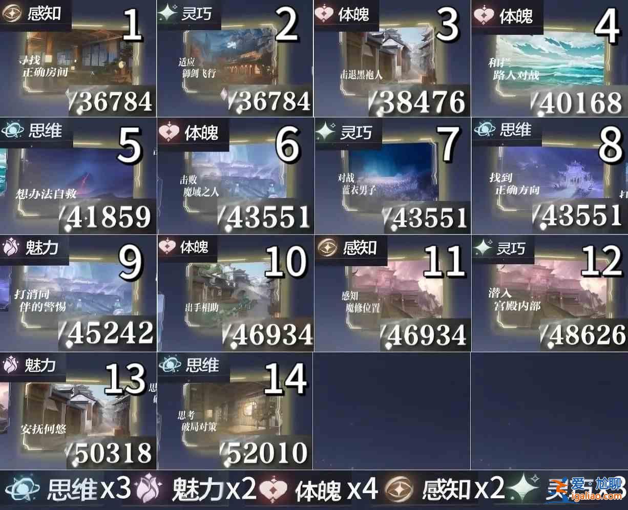 天外世界14級戰力屬性表匯總? 天外世界14級戰力屬性表匯總?