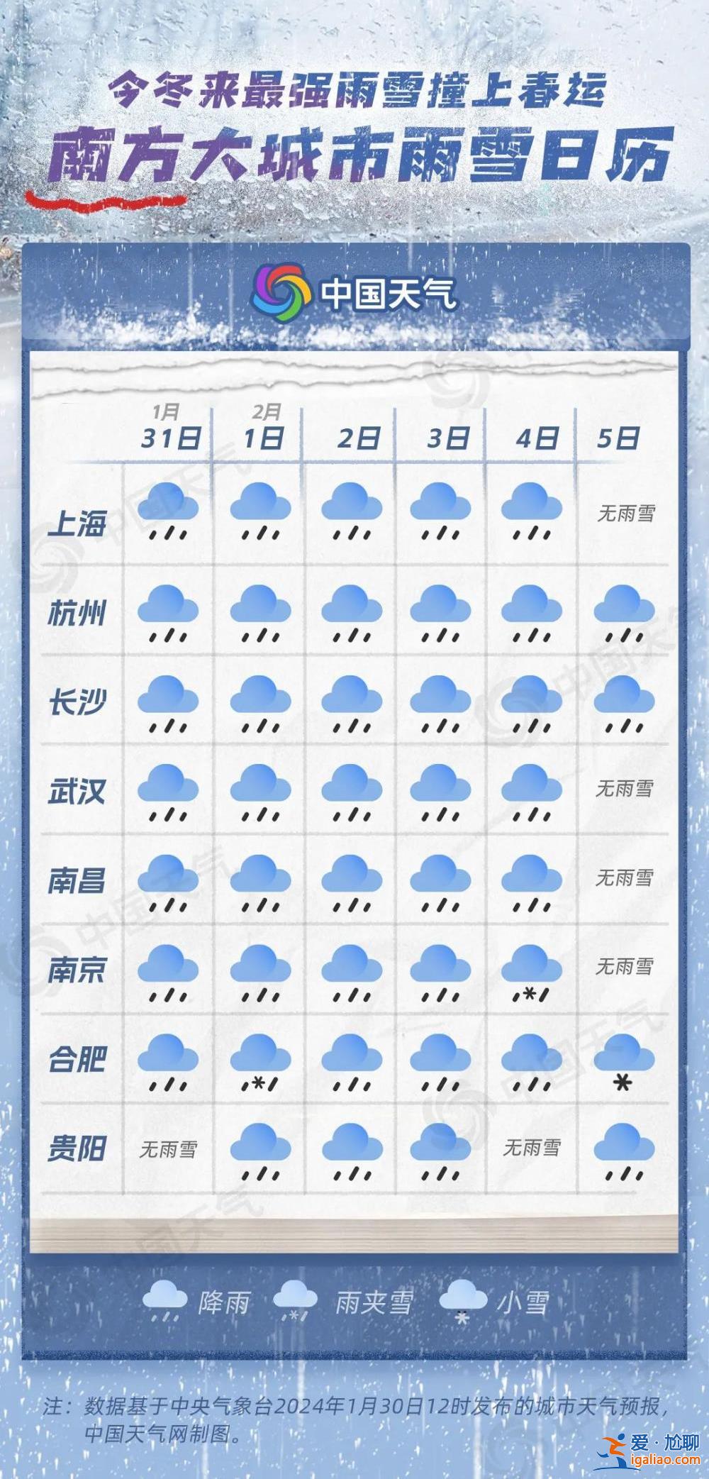 今冬來最強(qiáng)雨雪“撞”上春運(yùn) 南北方大城市雨雪日歷來了？