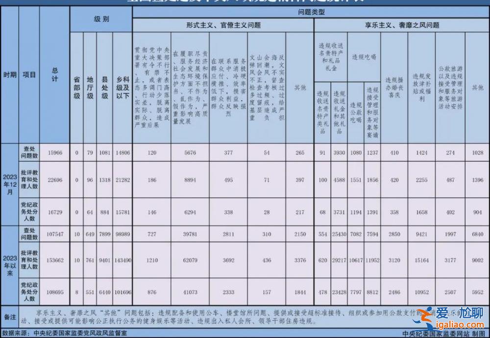 94人被查 78人被處分？