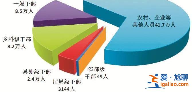 94人被查 78人被處分？