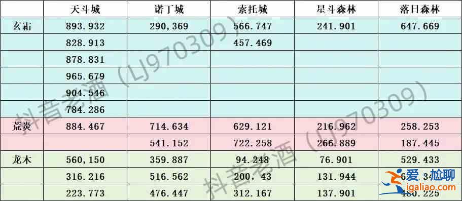 斗羅大陸史萊克學(xué)院探索寶箱所有地點(diǎn)匯總？