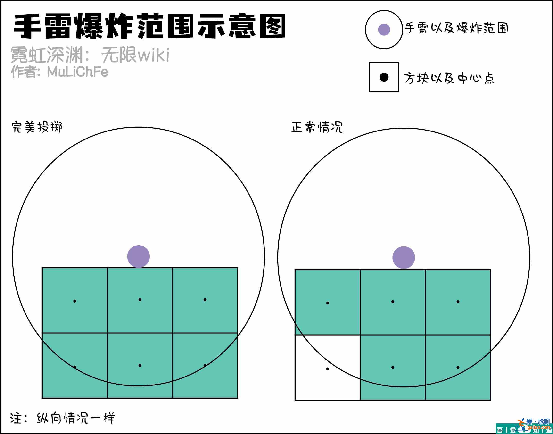 霓虹深淵無限手雷炸墻怎么玩  霓虹深淵無限手雷炸墻教學？