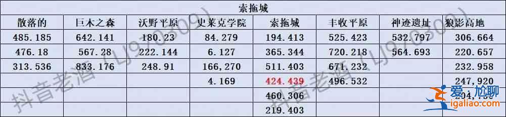 斗羅大陸史萊克學(xué)院探索寶箱所有地點(diǎn)匯總？