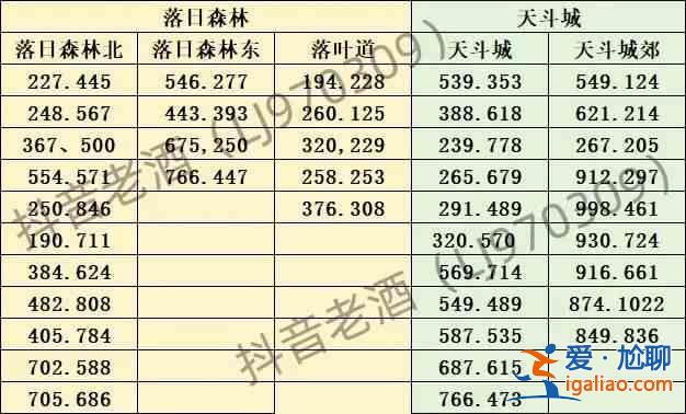 斗羅大陸史萊克學(xué)院探索寶箱所有地點(diǎn)匯總？