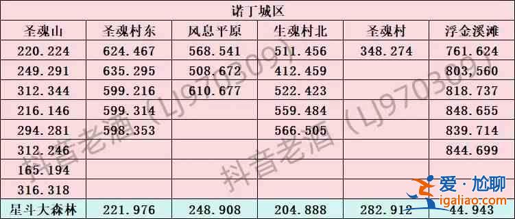 斗羅大陸史萊克學(xué)院探索寶箱所有地點(diǎn)匯總？