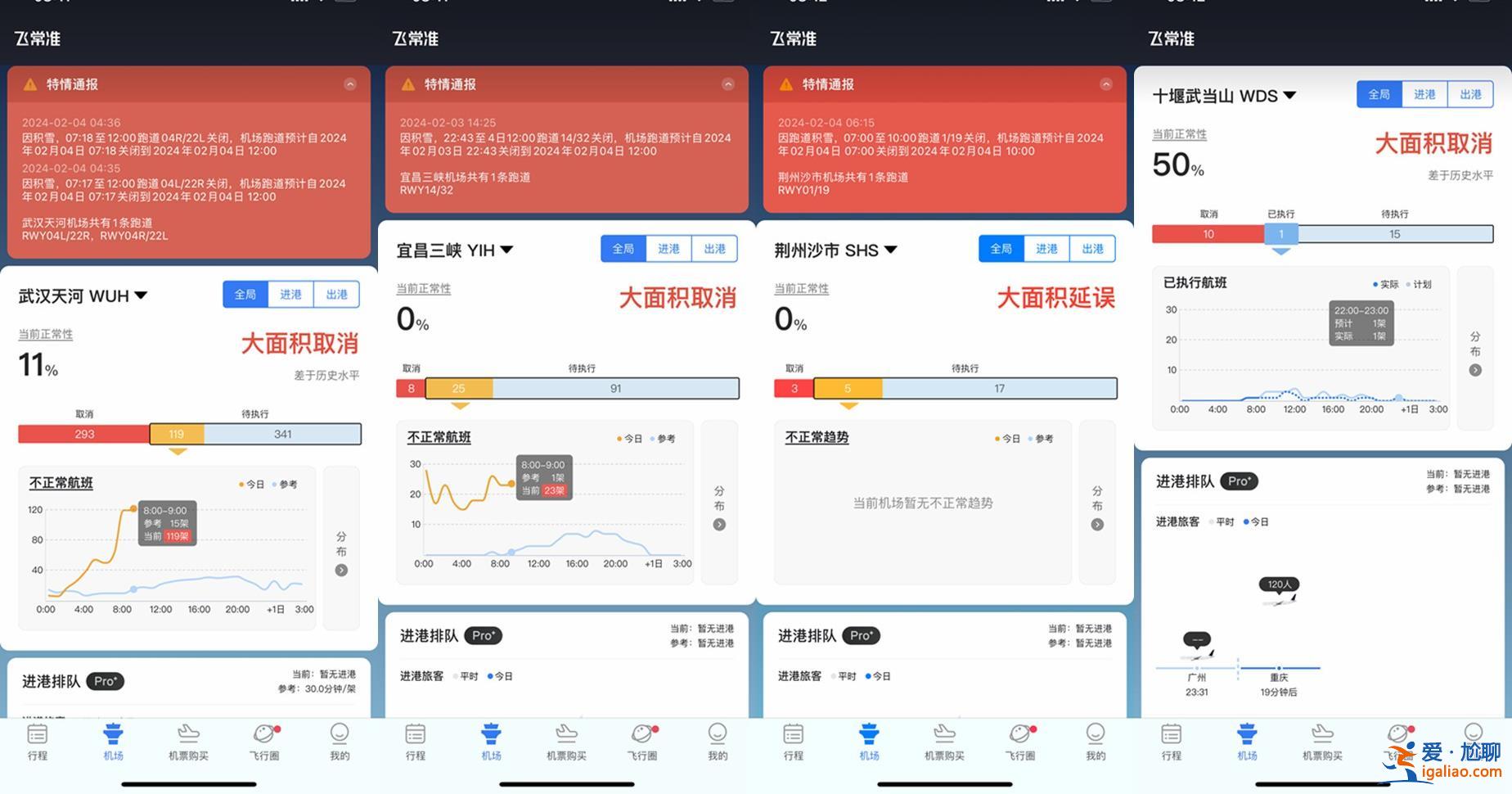 中央氣象臺(tái)四預(yù)警齊發(fā) 部分列車停運(yùn) 湖北、安徽機(jī)場大面積取消？