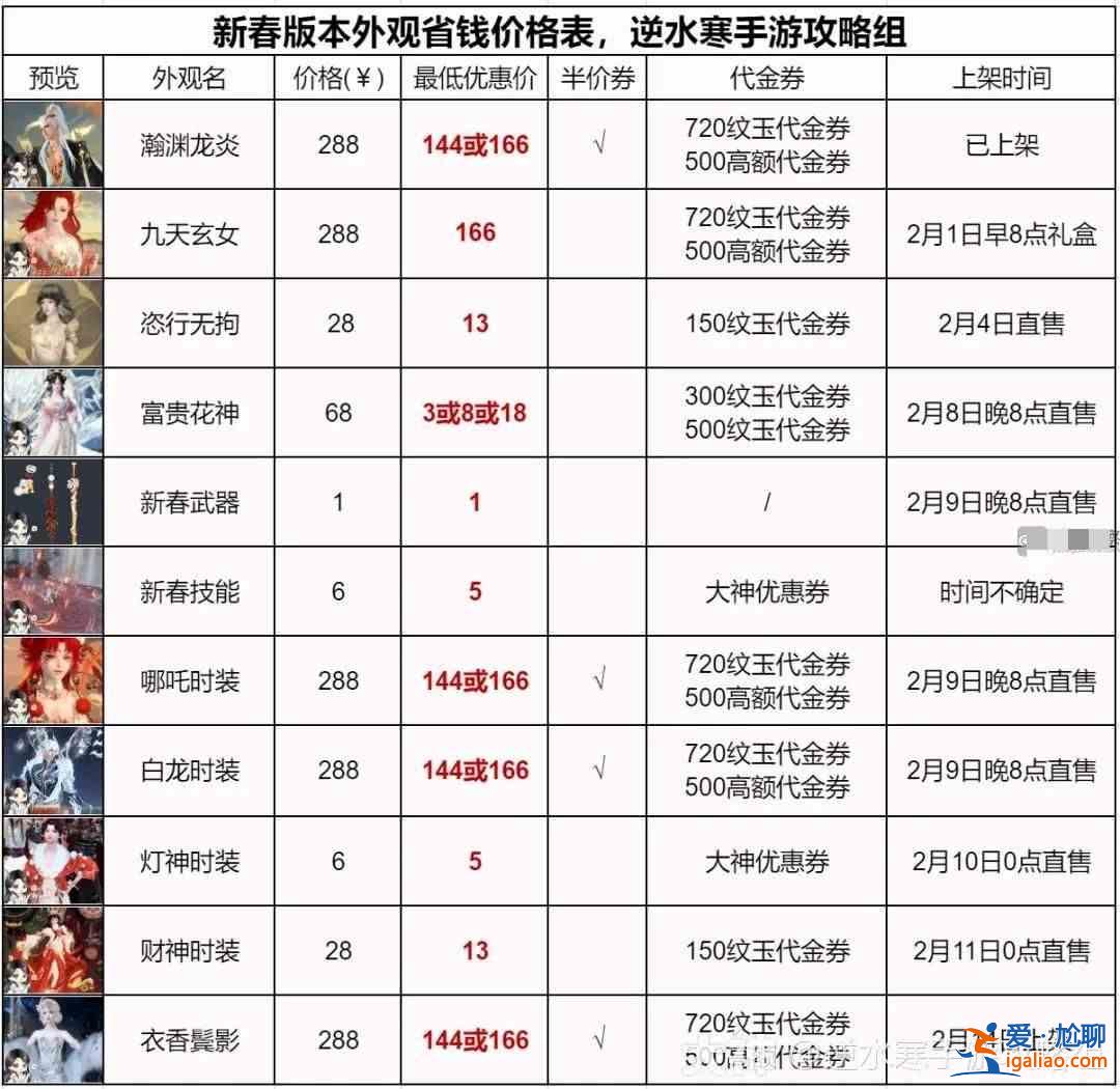 逆水寒手游如何購買高性價比的2024年春節外觀時裝？ 2024年春節套裝省錢全攻略？