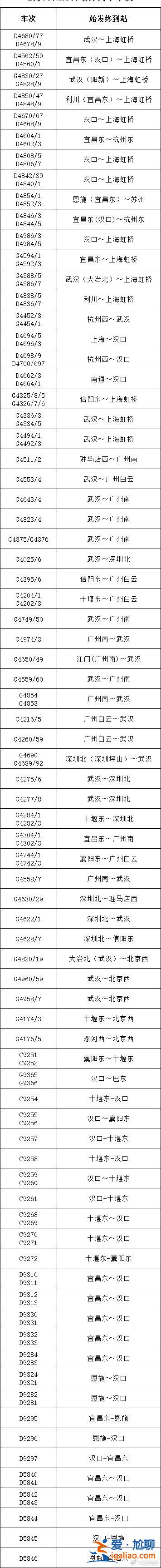 運輸秩序基本恢復正常 自2月7日起增開多趟夜間高鐵? 運輸秩序基本恢復正常 自2月7日起增開多趟夜間高鐵?