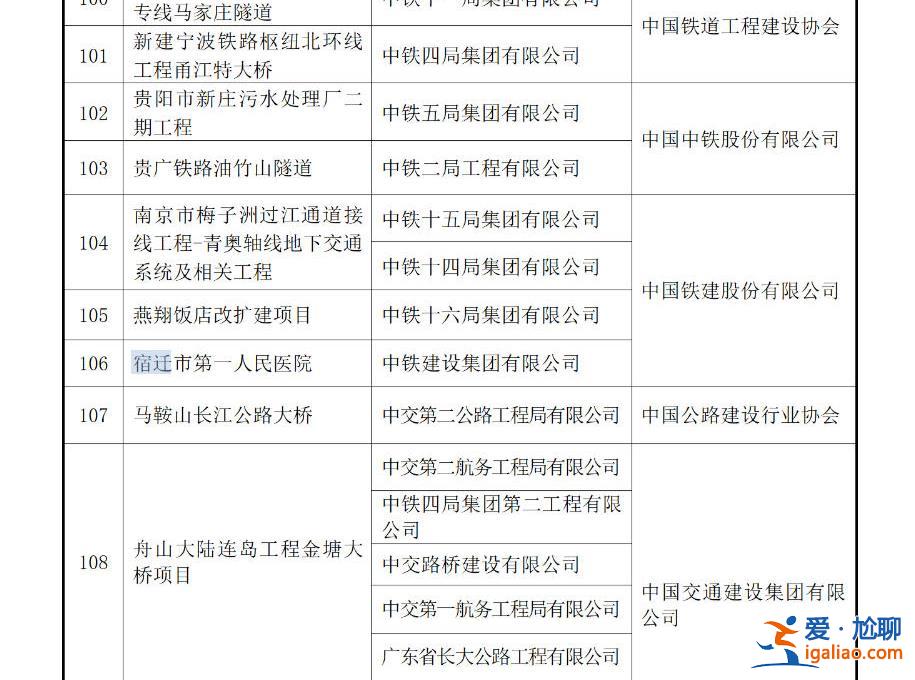 投資20多億 江蘇宿遷首獲“魯班獎(jiǎng)”的醫(yī)院大廳垮塌 評(píng)選辦公室回應(yīng)？