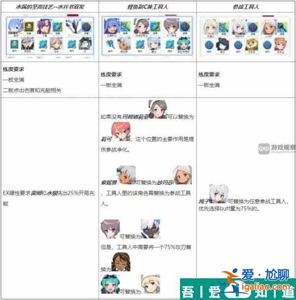 世界彈射物語戰(zhàn)陣之宴二期怎么玩 通關(guān)流程？