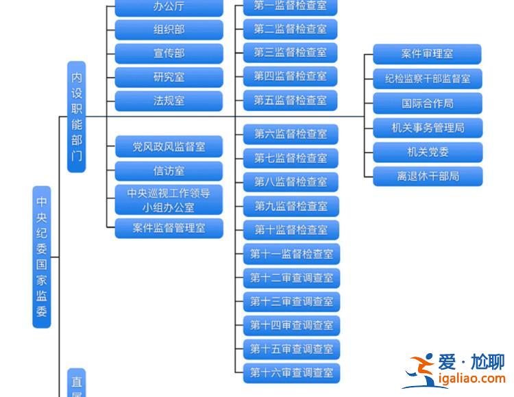 “高壓之下還有人蠢蠢欲動”！中央紀委重要機構釋放反腐重要信號？