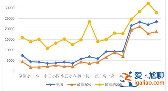 孩子教育 中國父母到底花了多少錢？