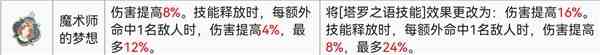 鈴蘭之劍塔羅之語搭配心得 具體一覽？