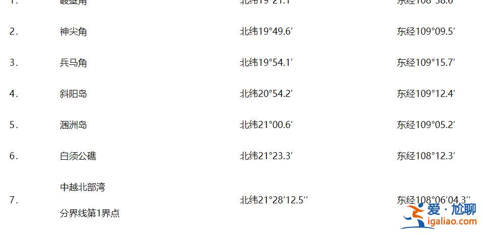 中華人民共和國(guó)政府關(guān)于北部灣北部領(lǐng)海基線的聲明? 中華人民共和國(guó)政府關(guān)于北部灣北部領(lǐng)海基線的聲明?