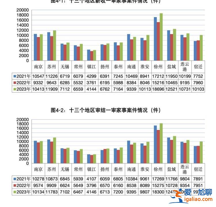 300萬粉絲社交賬號收益屬夫妻共同財產 家務價值被認可？