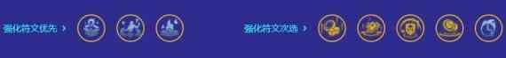 金鏟鏟之戰6舞者厄加特陣容推薦一覽 具體介紹？