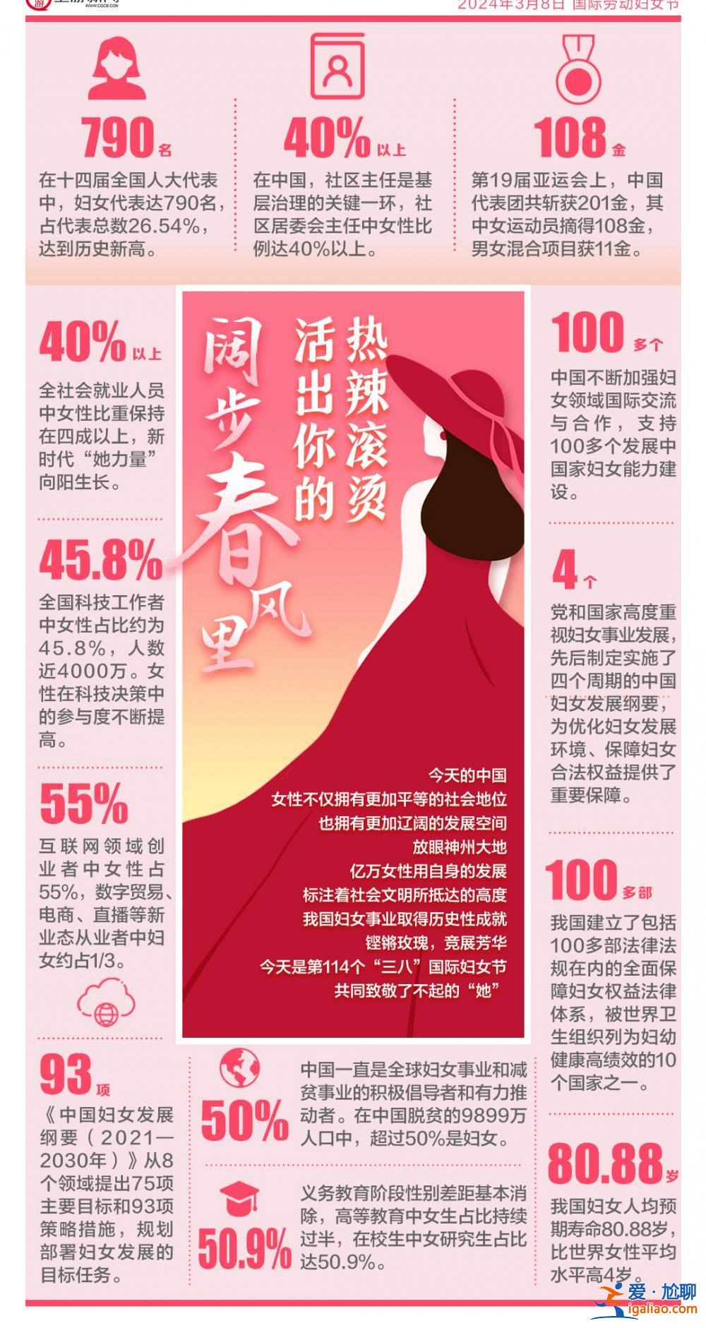 “三八”國(guó)際婦女節(jié)·數(shù)說｜闊步春風(fēng)里 活出你的熱辣滾燙！？