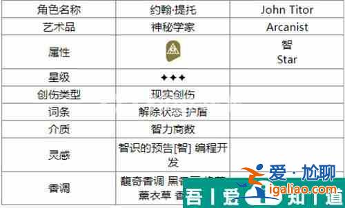 重返未來(lái)1999約翰提托有什么用 重返未來(lái)1999約翰提托角色介紹? 重返未來(lái)1999約翰提托有什么用 重返未來(lái)1999約翰提托角色介紹?