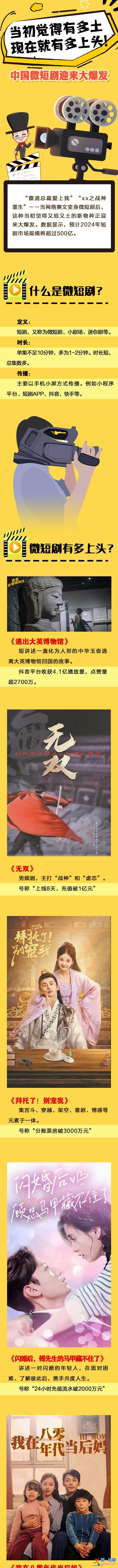 圖說 | 當初覺得有多土 現在就有多上頭！中國微短劇迎來大爆發？