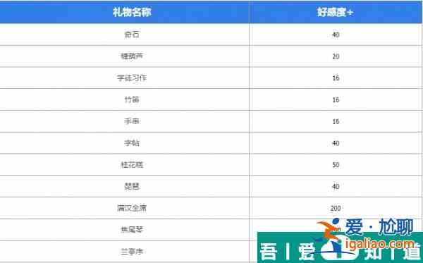 墨魂蘇軾喜好物品是什么  墨魂蘇軾喜好物品匯總？