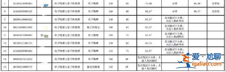 西南科技大學否認“虐貓”考生調劑到該校！稱系統已關閉？