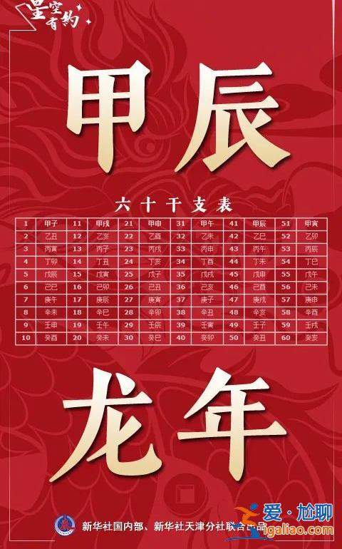 今天含龍量拉滿了!2024年將出現3個“龍年龍月龍日龍時”？