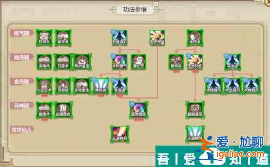 了不起的修仙模擬器太一門功法 具體一覽？