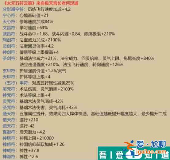 了不起的修仙模擬器符修詳解 具體介紹？