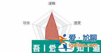 率土之濱中的黃月英怎么樣 率土之濱中的黃月英基礎屬性介紹？