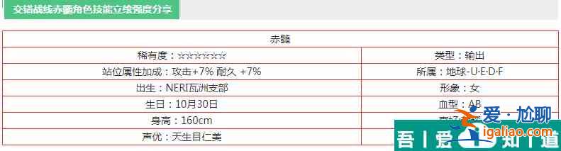 交錯戰線赤髓角色技能立繪強度分享 具體一覽？