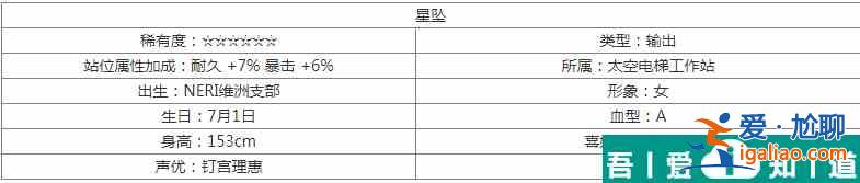 交錯戰線星墜技能屬性圖鑒 具體一覽？
