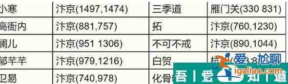 逆水寒手游江湖友人家在哪 逆水寒手游江湖友人家坐標大全？
