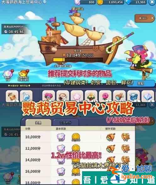 沖呀餅干人王國鸚鵡商店兌換什么 具體介紹? 沖呀餅干人王國鸚鵡商店兌換什么 具體介紹?