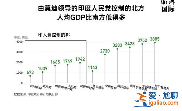 莫迪想要拿下400席 為什么南部是掣肘和關鍵?? 莫迪想要拿下400席 為什么南部是掣肘和關鍵??
