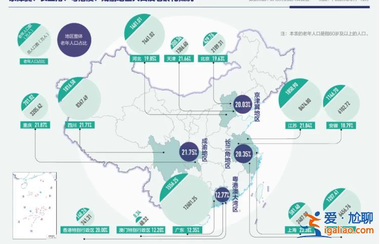 一線城市老人為何跨省養老？？