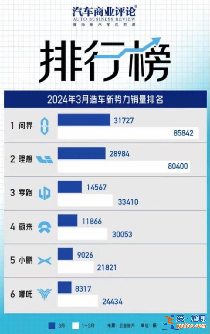 新能源車逃生機(jī)制需統(tǒng)一？