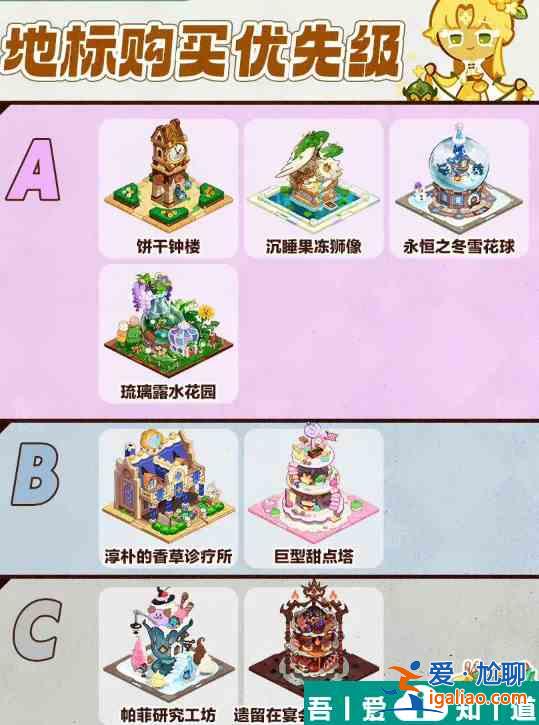 沖呀餅干人王國優先購買什么地標 優先購買地標建議？