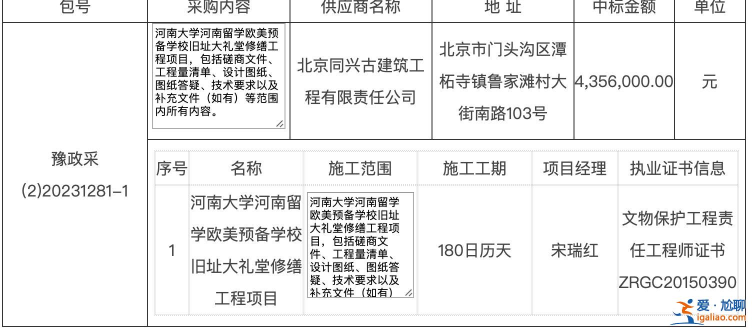 河南大學(xué)大禮堂失火 房頂基本坍塌 修繕項目中標(biāo)公司曝光？