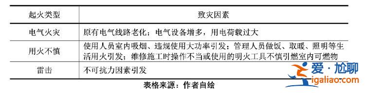 河大兩年前一研究生論文曾指出大禮堂消防隱患 建議設(shè)專職保護(hù)部門？