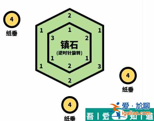 崩壞星穹鐵道密密麻麻的日程在哪 具體一覽？